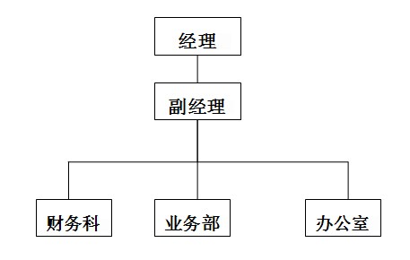 煙臺(tái)恒盛非融資性擔(dān)保有限公司